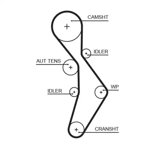 GATES Eksantrik Triger Kayış Seti K035604XS