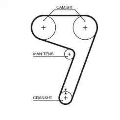 GATES Eksantrik Triger Kayışı 173-180 5279XS