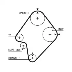 GATES Eksantrik Triger Kayışı 164-254 5300XS