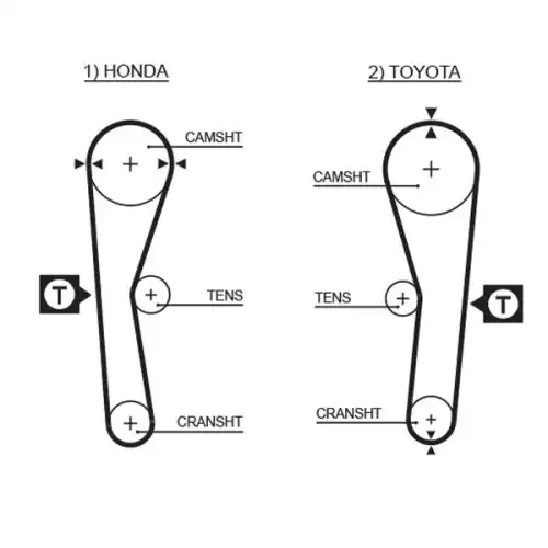 GATES Eksantrik Triger Kayış Seti K015027