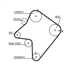 GATES Eksantrik Triger Kayışı 162 Diş 5354XS