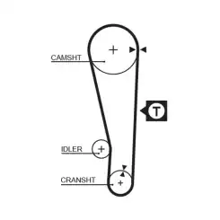 GATES Eksantrik Triger Kayışı 092-190 5250XS