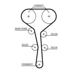 GATES Eksantrik Triger Kayışı 134-270 5532XS