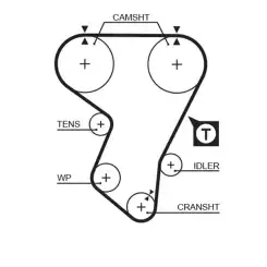 GATES Eksantrik Triger Kayışı 141-240 5205