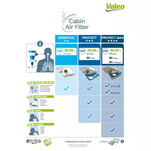 VALEO Polen Filtresi 715670