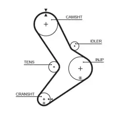 GATES Eksantrik Triger Kayışı 152-300 5334XS