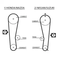 GATES Eksantrik Triger Kayışı 097-190 5120