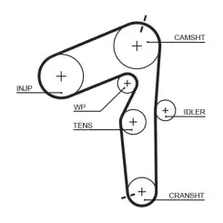 GATES Eksantrik Triger Kayışı 190-240 5500XS