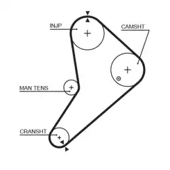 GATES Eksantrik Triger Kayışı 123-254 5021