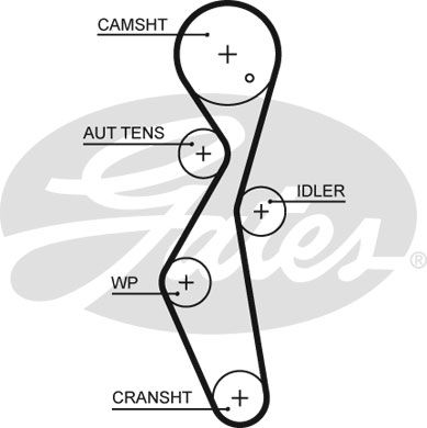 GATES Eksantrik Triger Kayışı 116-254