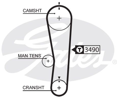 GATES Eksantrik Triger Kayışı 106-254