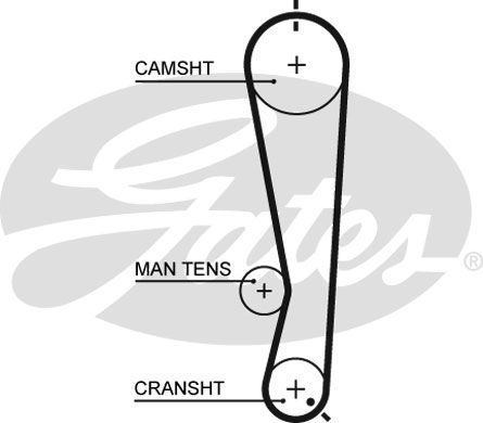 GATES Eksantrik Triger Kayışı 111-250