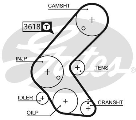 GATES Eksantrik Triger Kayışı 131-250