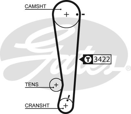 GATES Eksantrik Triger Kayışı 101-220