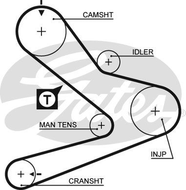 GATES Eksantrik Triger Kayışı 154-300