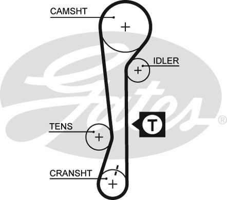 GATES Eksantrik Triger Kayışı 105-220