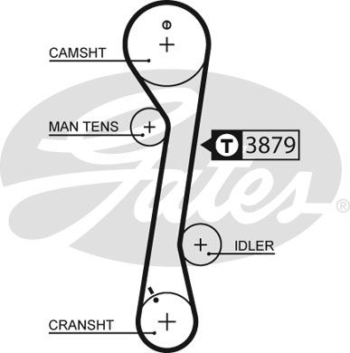 GATES Eksantrik Triger Kayışı 113-254