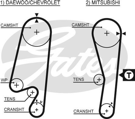 GATES Eksantrik Triger Kayışı 107-254