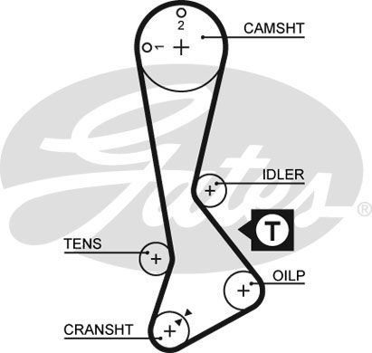 GATES Eksantrik Triger Kayışı 123-240