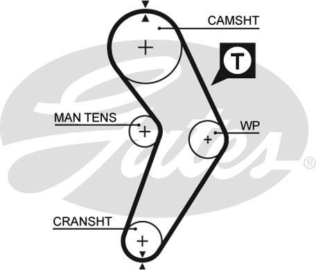 GATES Eksantrik Triger Kayışı 095-170