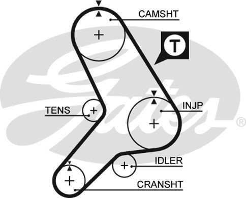 GATES Eksantrik Triger Kayışı