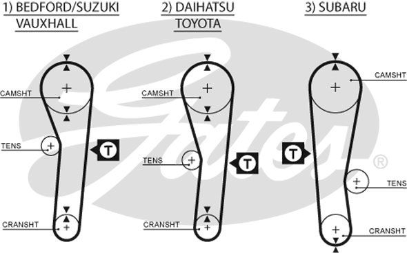 GATES Eksantrik Triger Kayışı 088-190