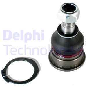 DELPHI Rotil Alt