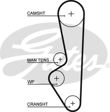 GATES Eksantrik Triger Kayışı 253X254