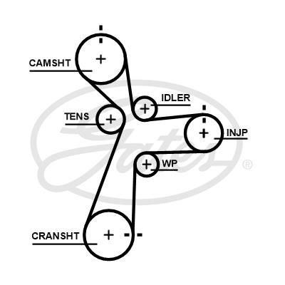 GATES Eksantrik Triger Kayışı 142 Diş